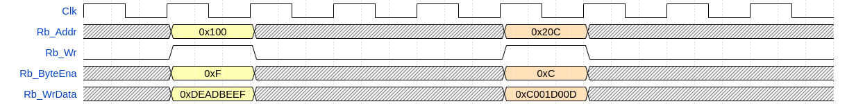 Write Transactions