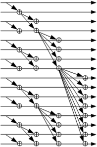 PPC-Algorithm