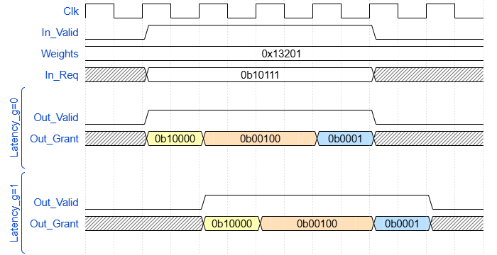 Example-Waveform