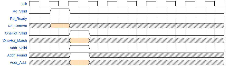 LowLAtency
