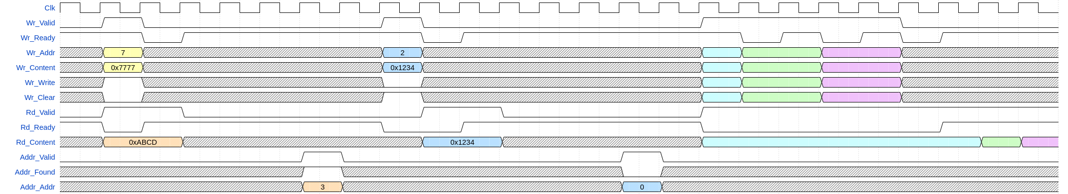 WriteStrict