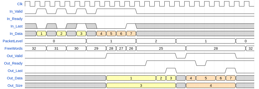 BasicWaveform