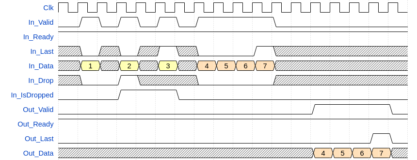 DropDuringPacket