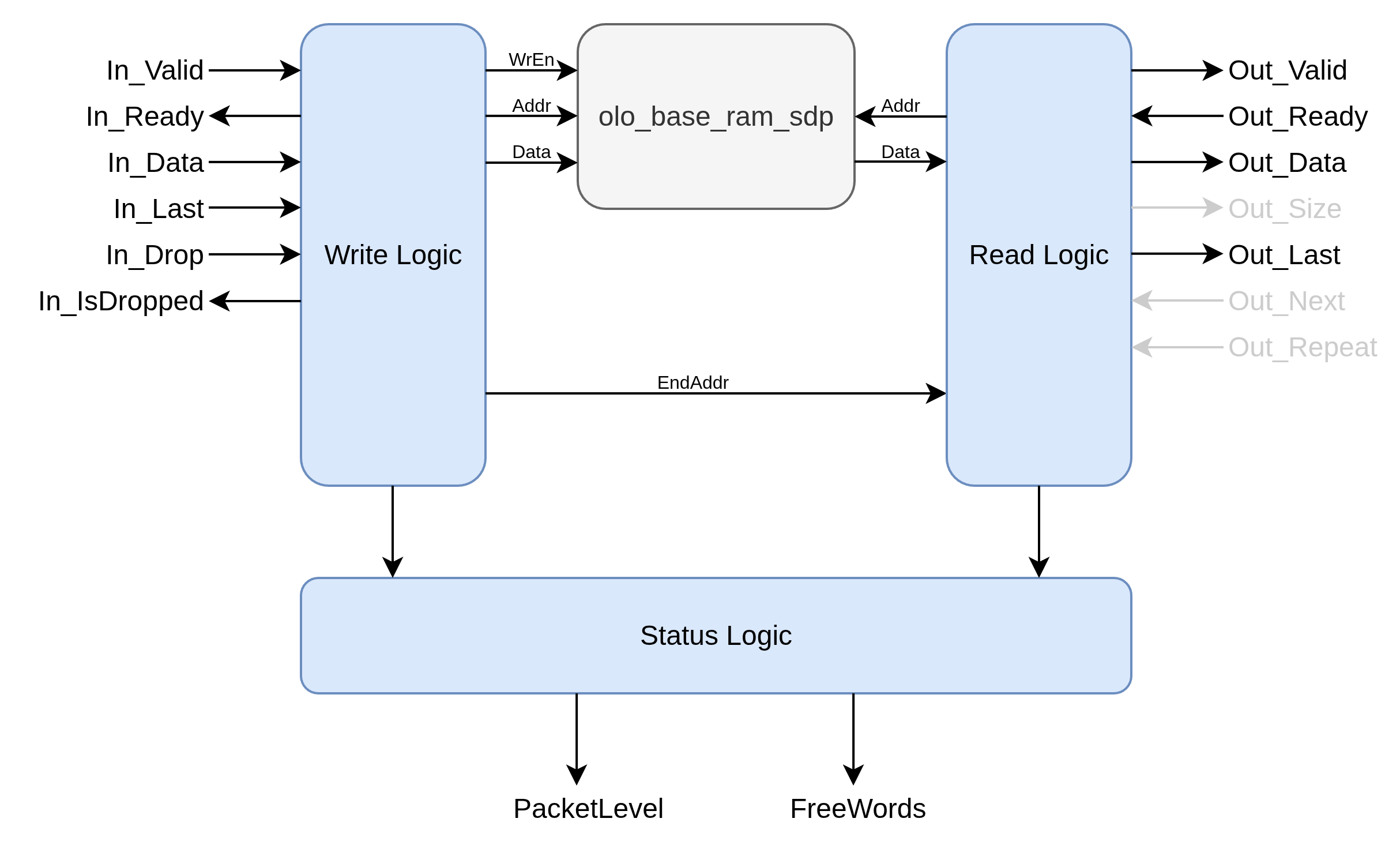 Drop Only Block Diagram