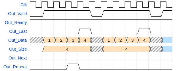 RepeatPacket