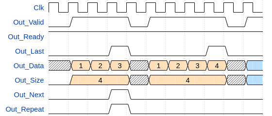 RepeatPacket