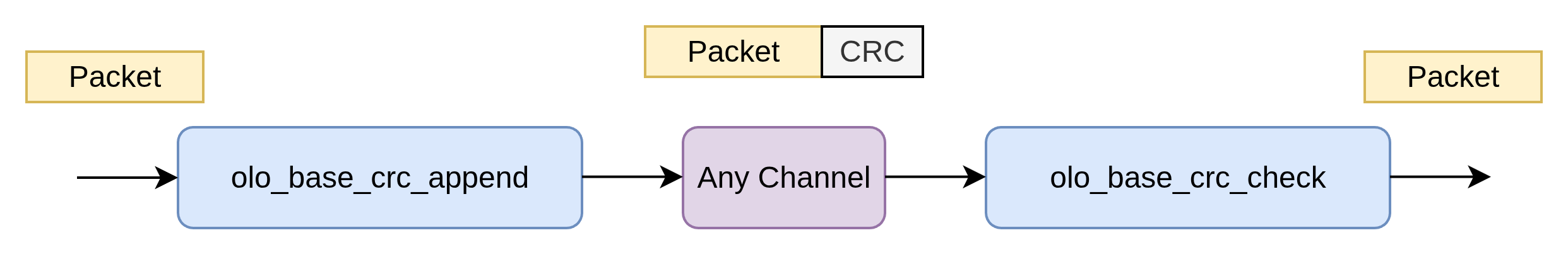Overview