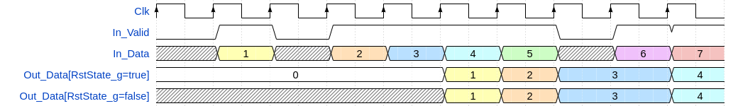 DataValidity
