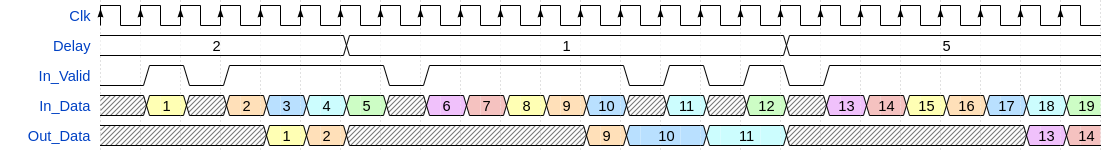 DelayChange