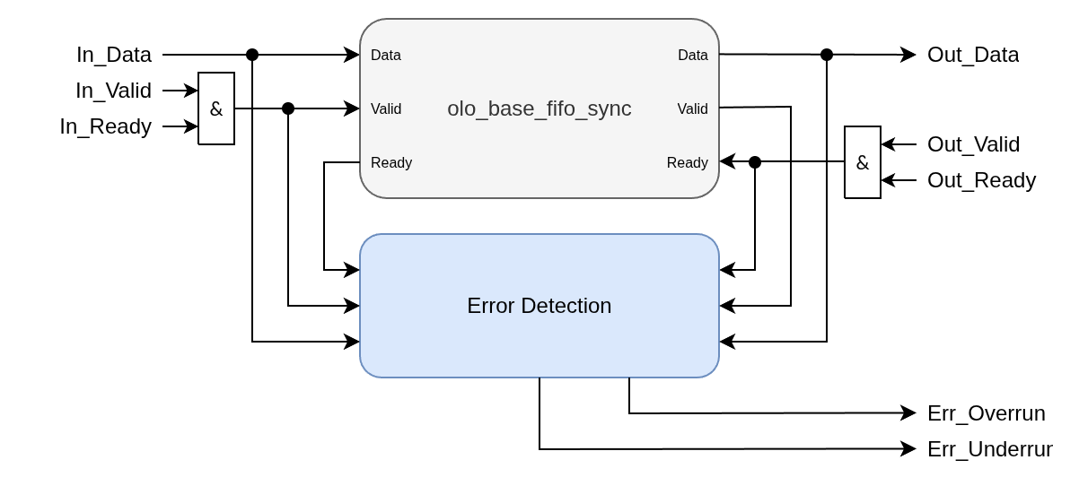 Dynamic Architecture