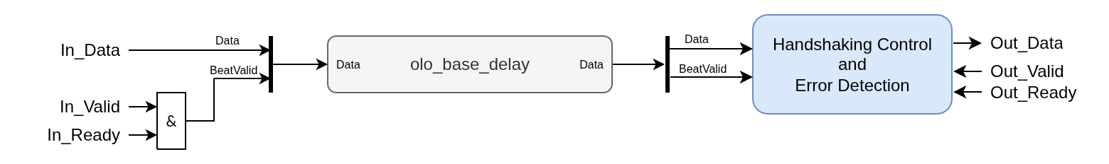 Fixed Cycles Architecture
