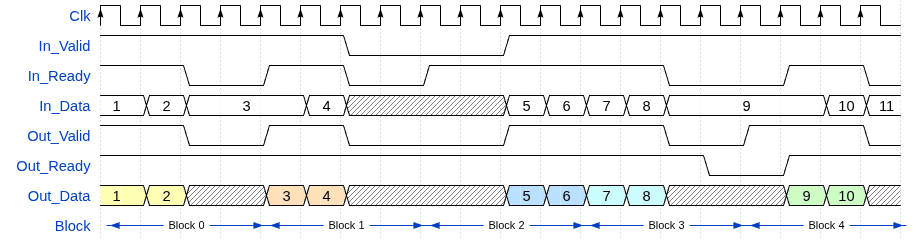 wave_block