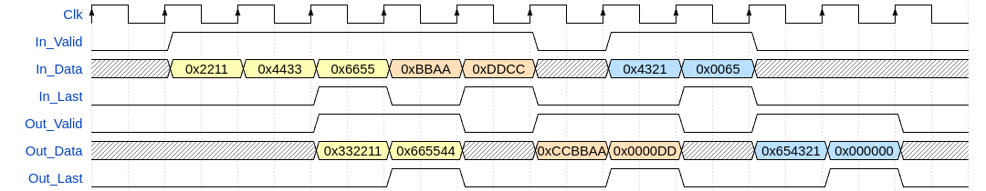 bytealigned-nobe
