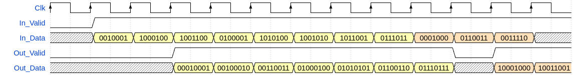 bytealigned-nobe