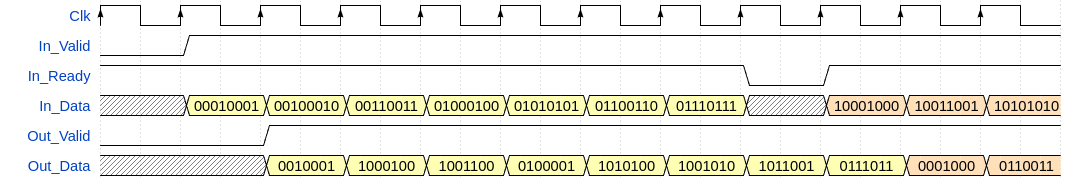 bytealigned-nobe