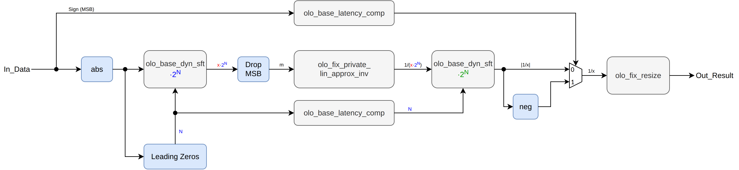 Block Diagram