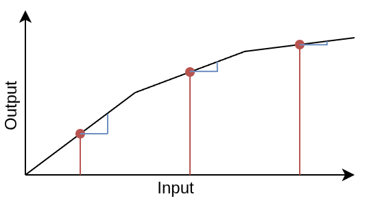 principle