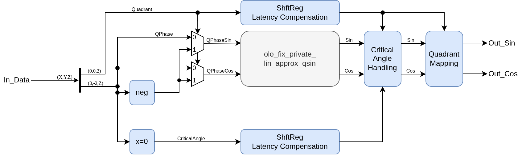 Block Diagram