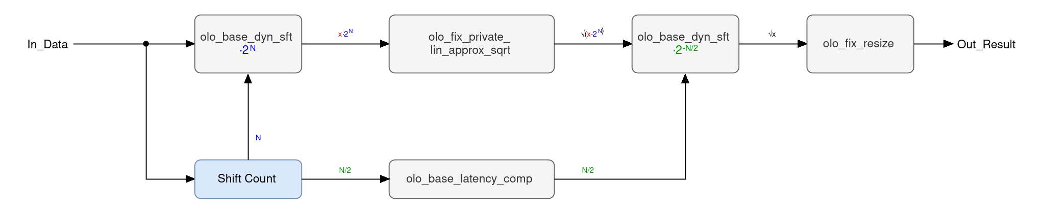 Block Diagram