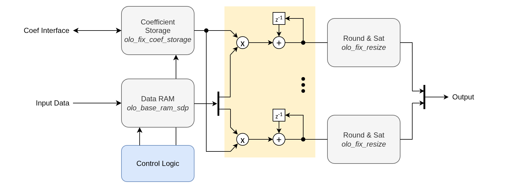 Filter Architecture