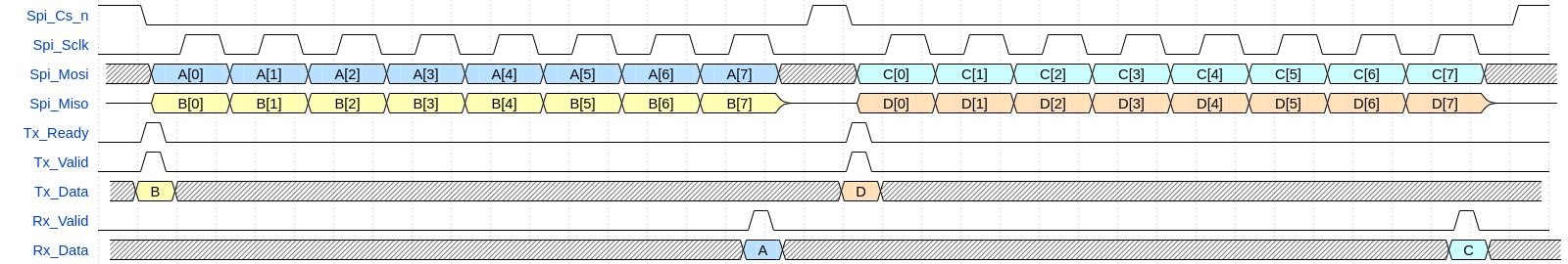 spi-slave-separate-trasactions