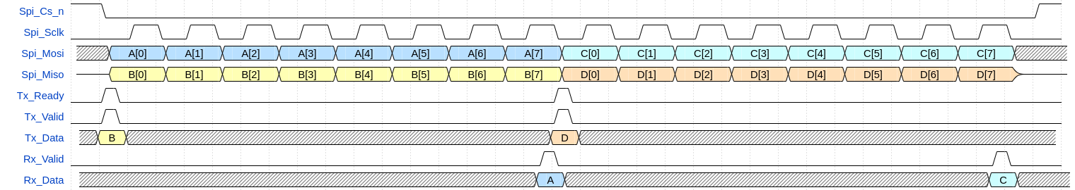 spi-slave-continuous-transactions
