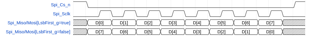 spi-slave-lsb-first