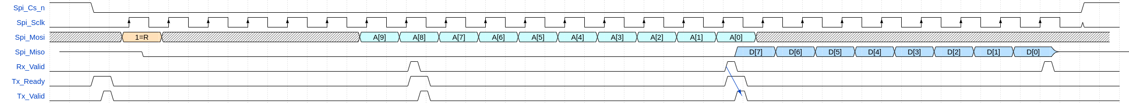 read command