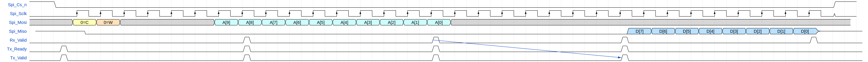 write command