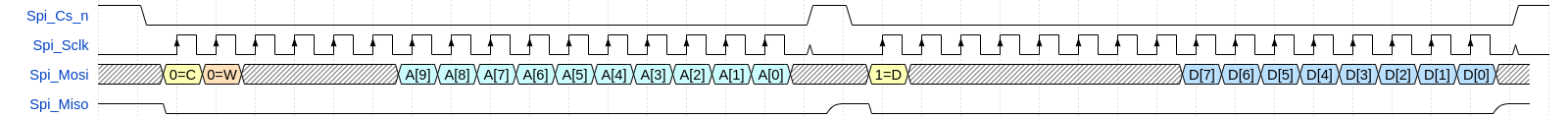 write command