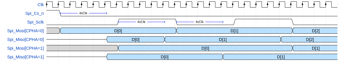 spi-slave-timing-margin