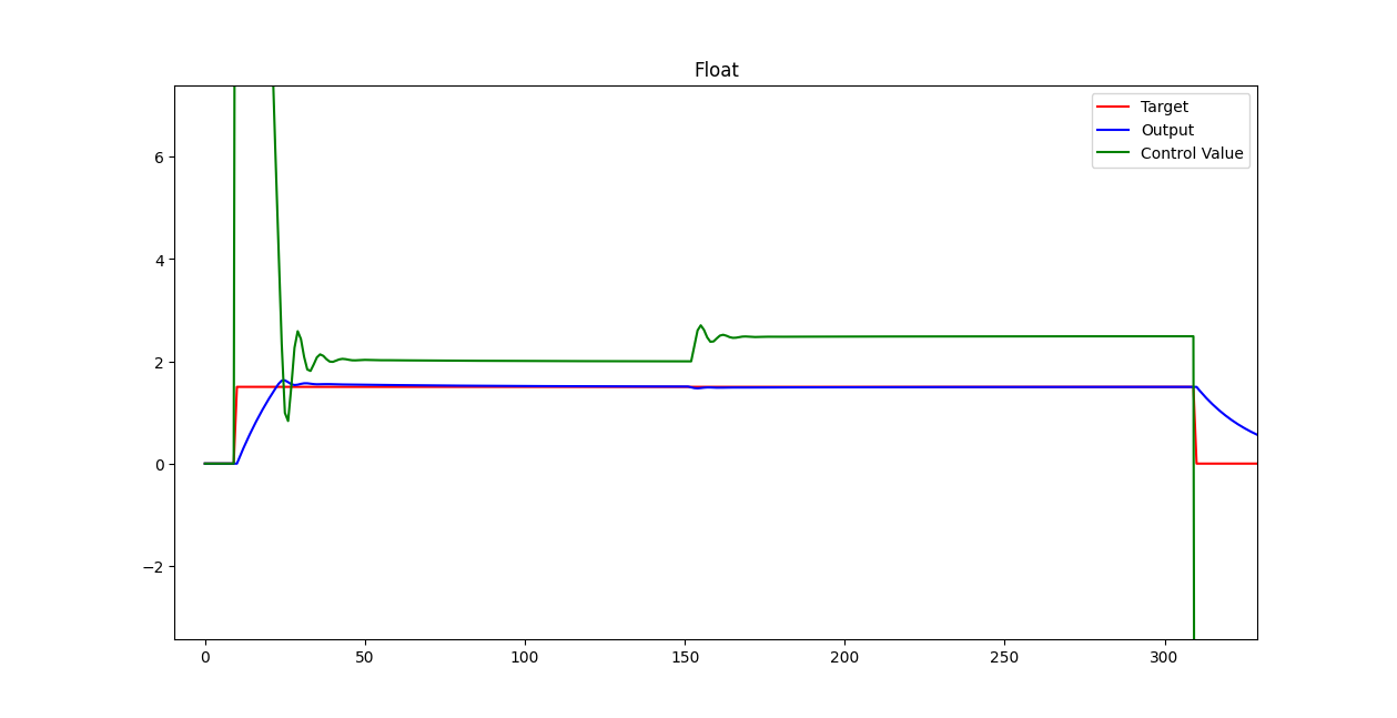 float-controller