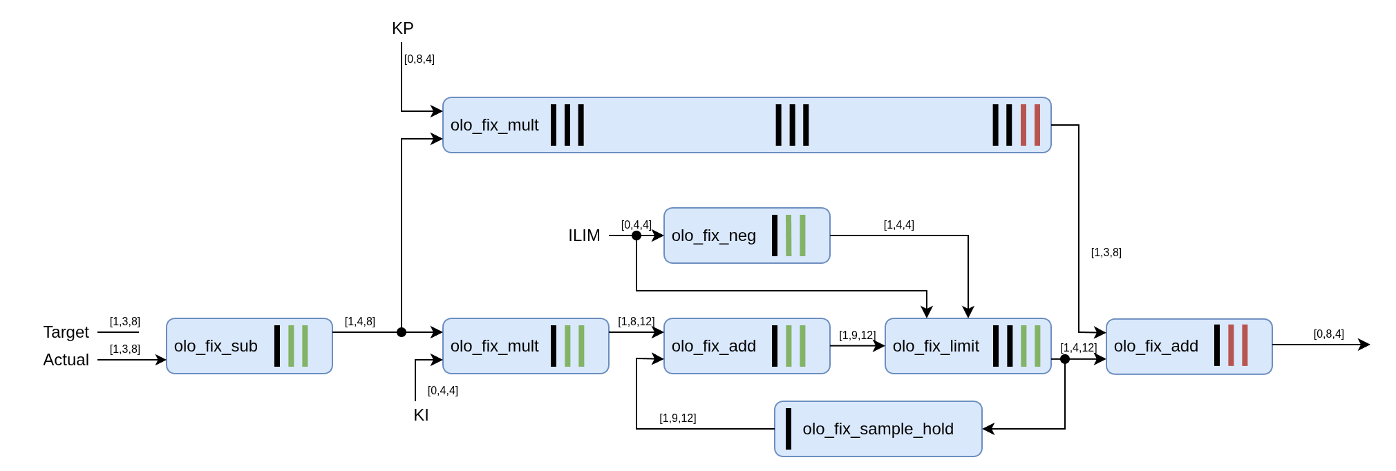 olo-fix_balancing